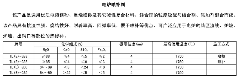 電爐鎂碳磚