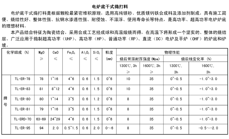 電爐鎂碳磚