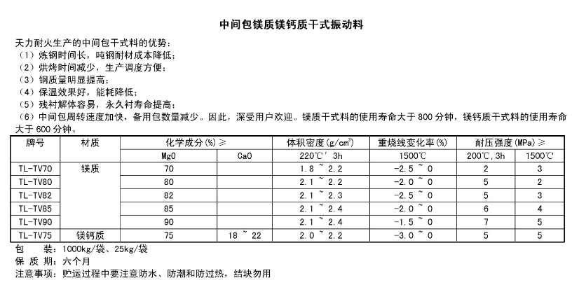 電爐用鎂碳磚