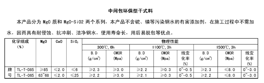 電爐用鎂碳磚