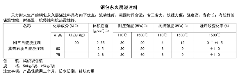 鋼包價(jià)格